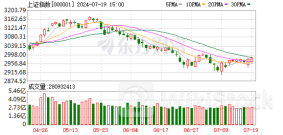 十大机构论市：政策信号明确 市场流动性拐点已现