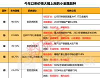 “狂飙”的小金属！最高猛涨超90% 科技“附体”供应紧缺 多品种价格创历史 谁是大赢家？2024年07月21日 18:58来源：数据宝 小中大东方财富APP方便，快捷 手机查看财经快讯专业，丰富一手掌握市场脉搏手机上阅读文章提示： 微信扫一扫分享到您的朋友圈