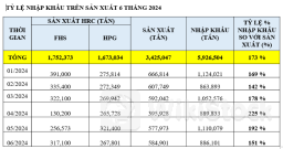 Nhập khẩu 6 triệu tấn thép cán nóng, nguy cơ cho sản xuất trong nước？