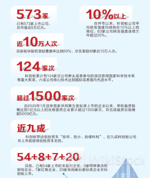 科创板迎来开市五周年 服务新质生产力发展再出发