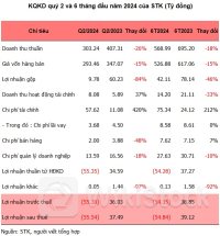 Sợi Thế Kỷ lỗ kỷ lục, buộc cắt giảm sản xuất