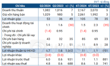 Comeco lãi gấp 8 lần cùng kỳ
