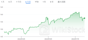 日元贬值暂缓？空头平仓规模创13年新高 但下一轮考验就在月底…
