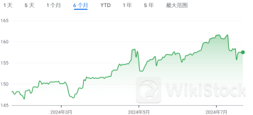 日元贬值暂缓？空头平仓规模创13年新高 但下一轮考验就在月底…