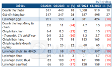 Chủ động chỉnh giá vốn, Imexpharm tiếp tục có quý đi lùi