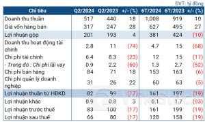 Chủ động chỉnh giá vốn, Imexpharm tiếp tục có quý đi lùi