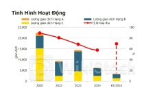 TP.HCM sắp 'cạn' nhà liền thổ giá dưới 5 tỷ đồng
