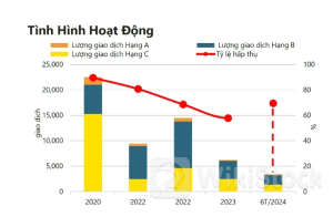 TP.HCM sắp 'cạn' nhà liền thổ giá dưới 5 tỷ đồng
