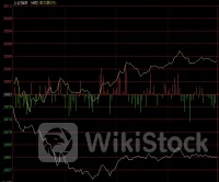 李志林：分红股回落大盘指数下沉，聚焦新质生产力涨多跌少