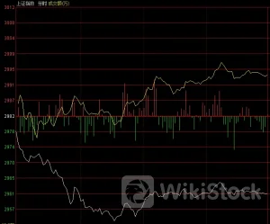 李志林：分红股回落大盘指数下沉，聚焦新质生产力涨多跌少