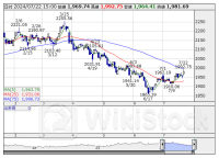 本日の【業種】騰落ランキング ＝ 大引け 【上昇トップ】陸運業 【下落トップ】精密機器 [15:05]
