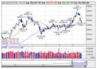 【日経平均の値位置を知る！】 上値・下値テクニカル・ポイント(22日現在)