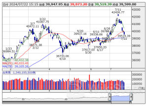 【日経平均の値位置を知る!】 上値・下値テクニカル・ポイント(22日現在)