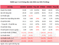 Nước giải khát Chương Dương 14 quý liền không một đồng lãi