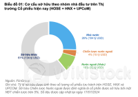 Hàng triệu tỷ đồng từ các tổ chức trên thị trường: Làm sao để thu hút đầu tư vào cổ phiếu？