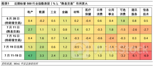 观点｜怎么看近期美股科技股调整？