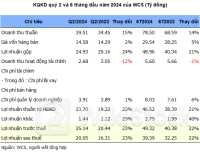 Bến xe miền Tây có quý lãi đậm nhất gần 10 năm, cổ phiếu neo đỉnh lịch sử