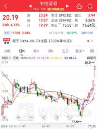 霸榜热搜第一，超73亿元资金参与“豪赌”券商一哥？A股信创板块被引爆，两路资金盯上这些龙头股