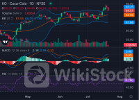 Coca-Cola Pops Bullish Ahead Of Q2 Earnings: Will The Fizz Last？ - Coca-Cola (NYSE:KO)