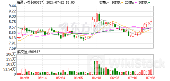 890亿元！上海三大先导产业母基金成立 两家上市券商参与