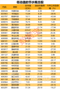 突发，饮料巨头要来A股了，股价提前涨停！规模将达万亿级，节水产业利好来了，低估值概念股出炉