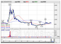 寄前【板状況】＜材料株＞動向 【買いトップ】ピクスタ [08:35]