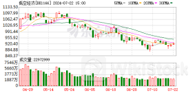 中共中央点题发展通航和低空经济 产业发展迎来黄金期