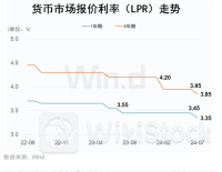 降息后有这些重大影响和变化！