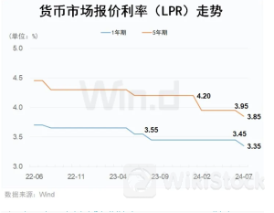 降息后有这些重大影响和变化！