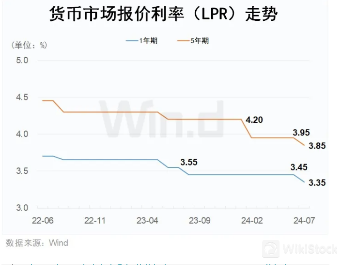 降息后有这些重大影响和变化！ 