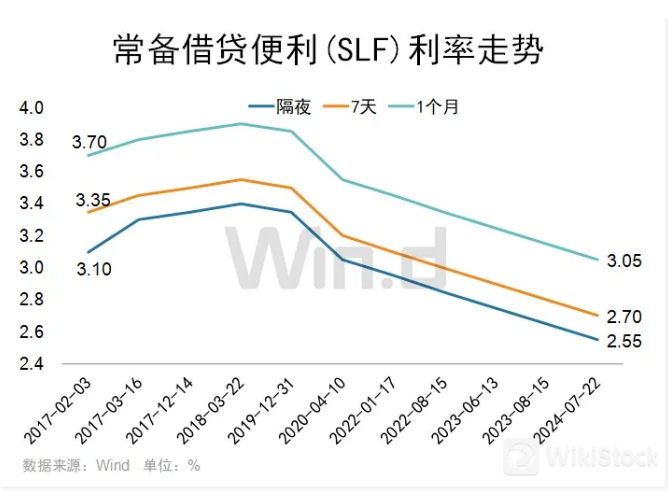 降息后有这些重大影响和变化！ 