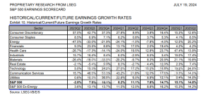 市值蒸发超9000亿美元！美股科技股能否重演4月反攻行情？