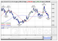 本日の【業種】騰落ランキング ＝ 寄付 【上昇トップ】海運業 【下落トップ】パルプ・紙 [09:06]