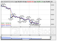 ETF売買動向＝23日寄り付き、日経レバの売買代金は179億円と低調