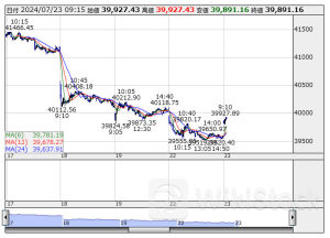 ETF売買動向＝23日寄り付き、日経レバの売買代金は179億円と低調