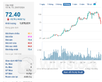 Điều gì đang xảy ra với Viettel Global: cổ phiếu VGI giảm kịch sàn, vốn hóa 'bay' 117.000 tỷ sau chưa đầy 1 tháng, bị ACV và BIDV vượt mặt
