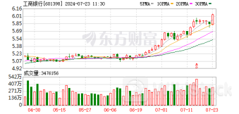 工行、中行突发！又见历史新高！“大红利”何时退潮？