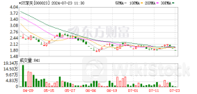 一字板跌停 “市值退市第一股”锁定 这类股需警惕