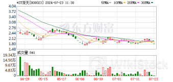 一字板跌停 “市值退市第一股”锁定 这类股需警惕