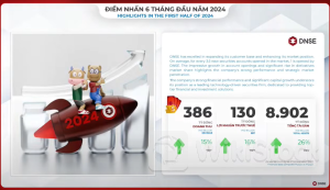 DNSE ra mắt loạt sản phẩm mới trong 6 tháng cuối năm, kỳ vọng giá cổ phiếu phản ánh giá trị doanh nghiệp