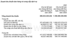 NLG ghi nhận hơn 4.5 ngàn tỷ tiền người mua trả trước vào cuối quý 2