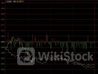 李志林-忠言：300ETF昨猛拉今猛跌，四大行大涨仍失守29