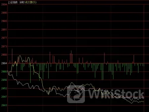 李志林-忠言：300ETF昨猛拉今猛跌，四大行大涨仍失守29