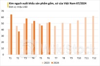 Thay thế Trung Quốc, Mỹ liên tục lùng mua một sản phẩm đặc thù của Việt Nam: bỏ túi hàng trăm triệu USD, có mặt tại 30 quốc gia trên thế giới