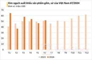Thay thế Trung Quốc, Mỹ liên tục lùng mua một sản phẩm đặc thù của Việt Nam: bỏ túi hàng trăm triệu USD, có mặt tại 30 quốc gia trên thế giới