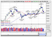 [PTS]ナイトタイムセッション17時時点 上昇41銘柄・下落48銘柄（通常取引終値比）