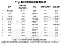 万亿国潮赛道，茅台登顶