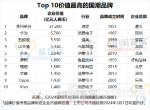 万亿国潮赛道，茅台登顶