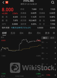 亚洲首只，今日上市！