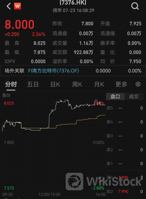 亚洲首只，今日上市！